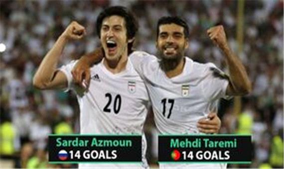 ستاره‌های 14 گله ایران در فوتبال اروپا