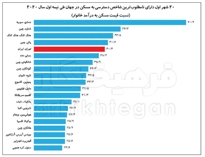 اخبار محرمانه