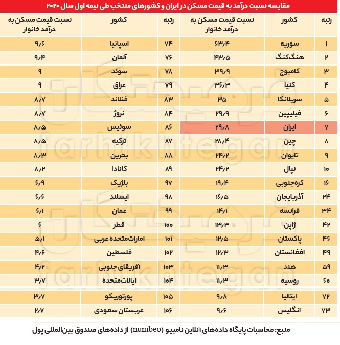 اخبار محرمانه