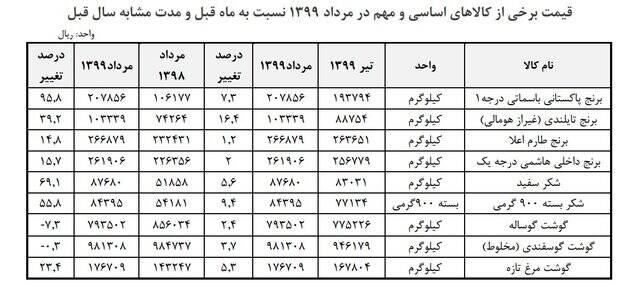 اخبار محرمانه