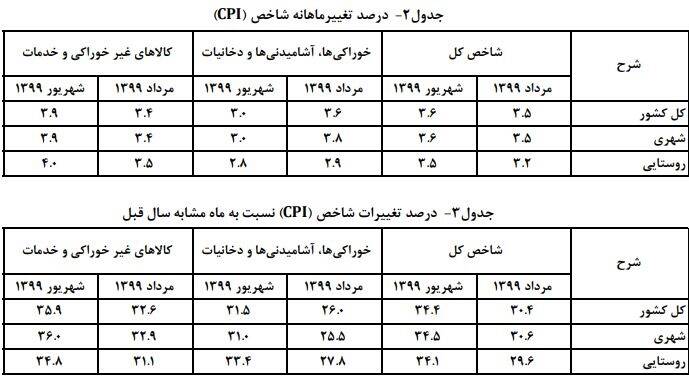 اخبار محرمانه