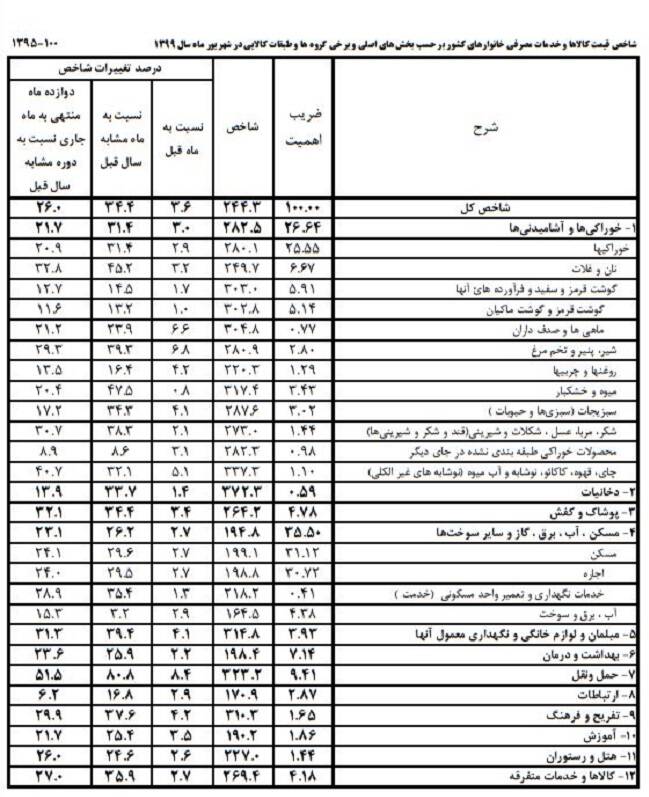 اخبار محرمانه