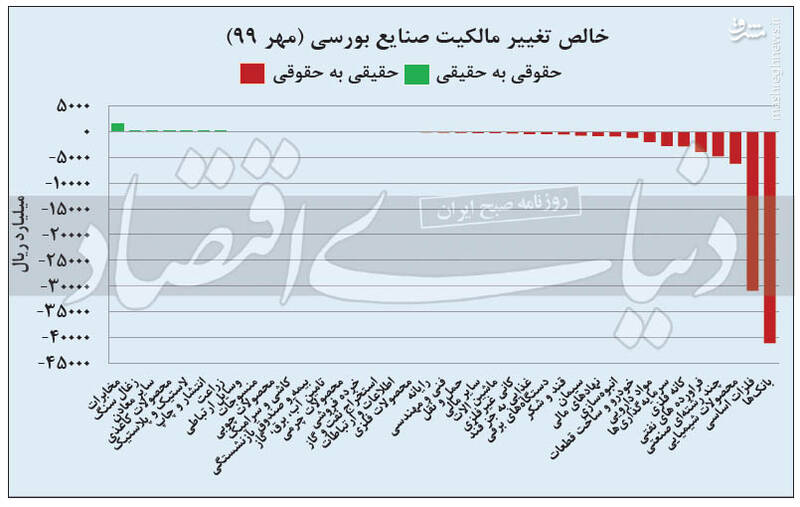 اخبار محرمانه