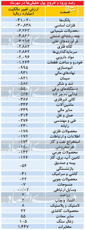 اخبار محرمانه