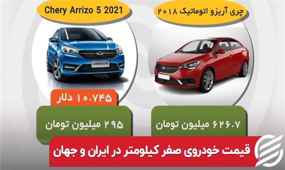 قیمت خودروی صفر کیلومتر در ایران و جهان