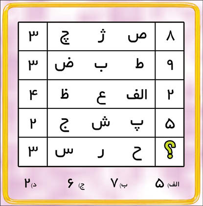 تست هوش منطقی