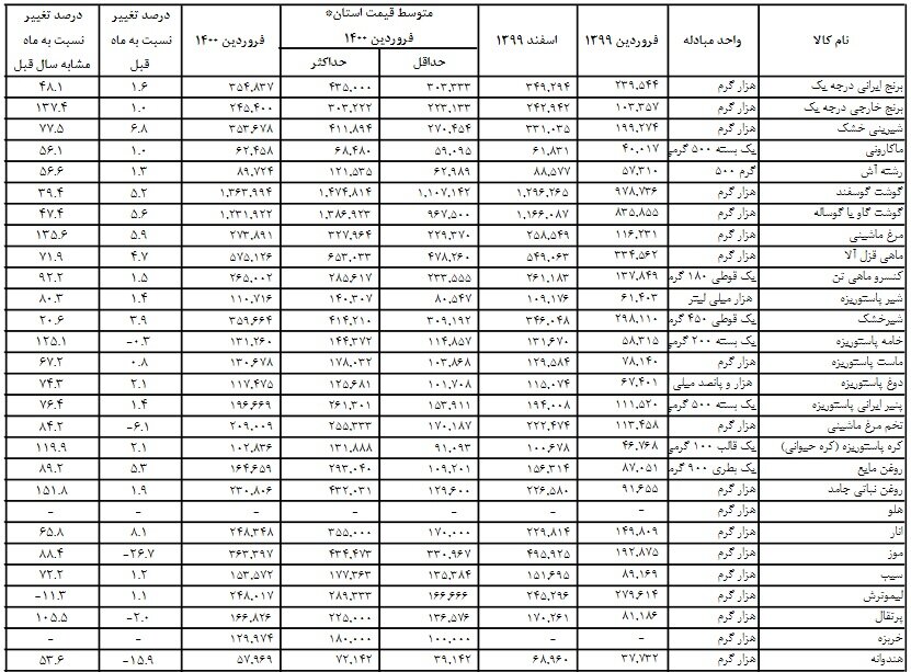 اخبار محرمانه