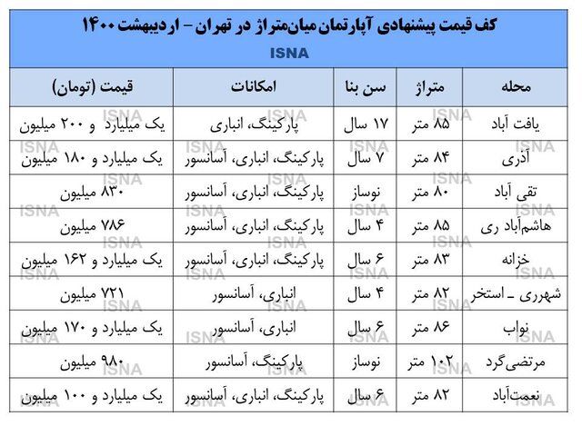 اخبار محرمانه