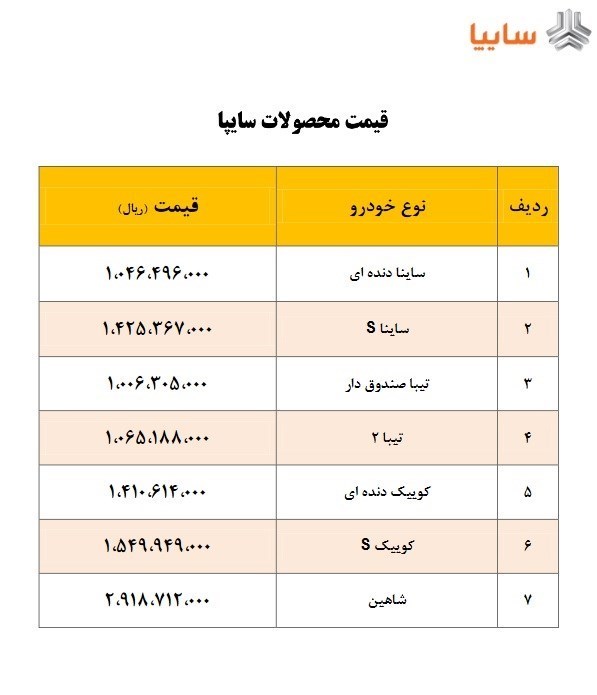 قیمت جدید ۷ محصول شرکت سایپا اعلام شد