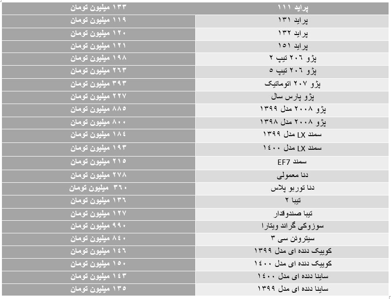 اخبار محرمانه