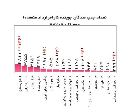 اخبار محرمانه