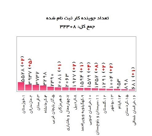 اخبار محرمانه