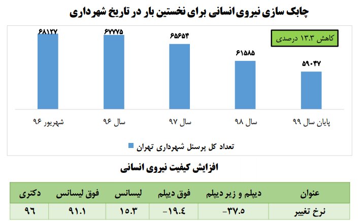 اخبار محرمانه