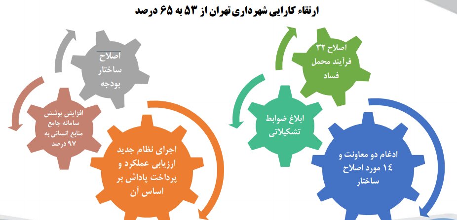 اخبار محرمانه