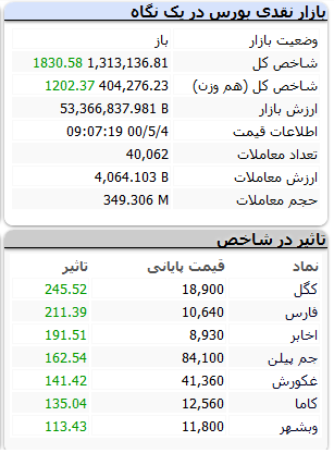 اخبار محرمانه