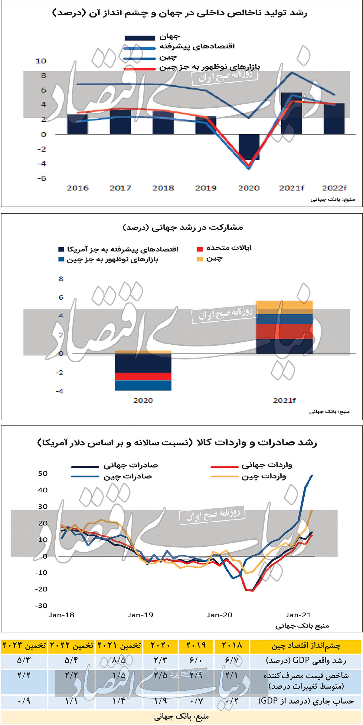 اخبار محرمانه