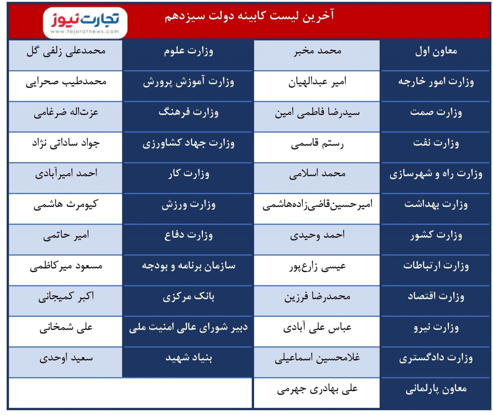 اخبار محرمانه