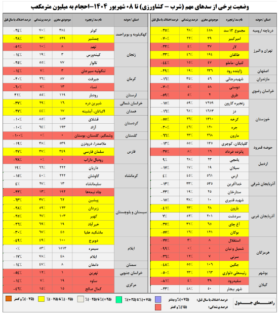 اخبار محرمانه