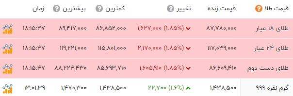 اخبار محرمانه