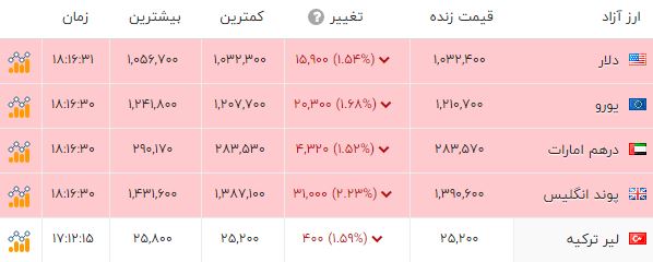 اخبار محرمانه