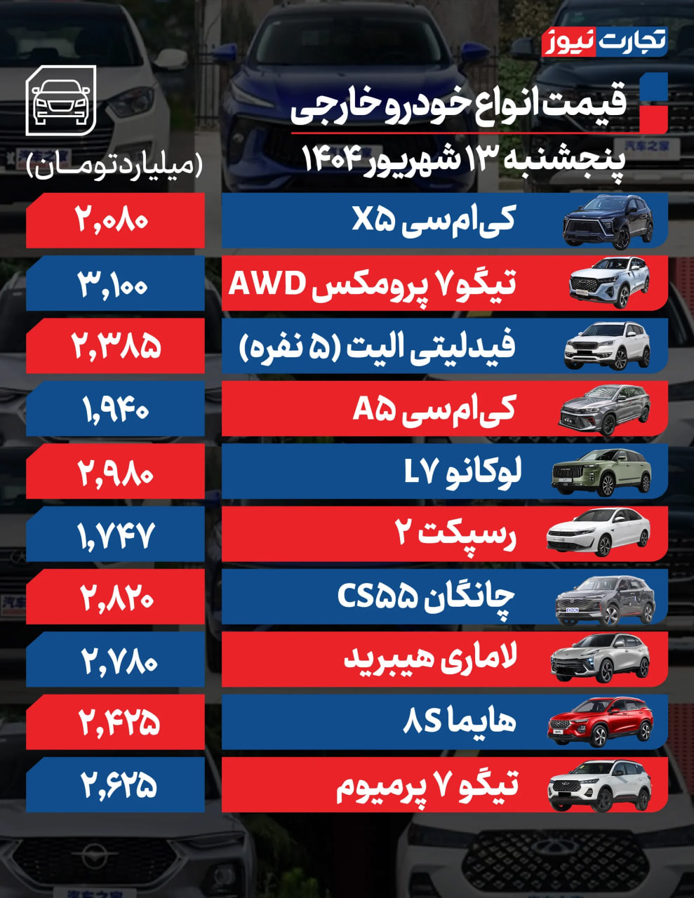 اخبار محرمانه