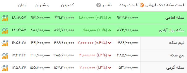 اخبار محرمانه
