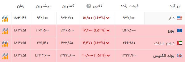 اخبار محرمانه