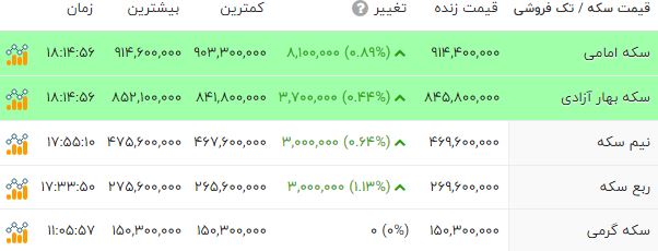 اخبار محرمانه
