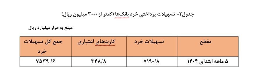 اخبار محرمانه