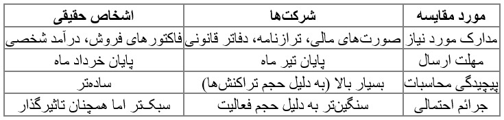 اخبار محرمانه