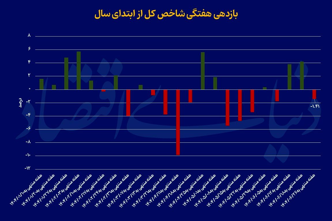 اخبار محرمانه
