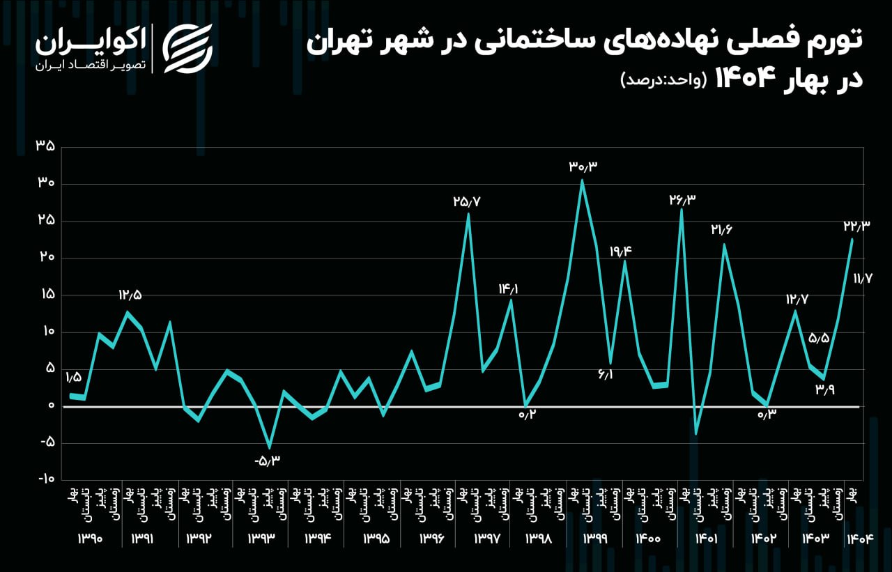 اخبار محرمانه