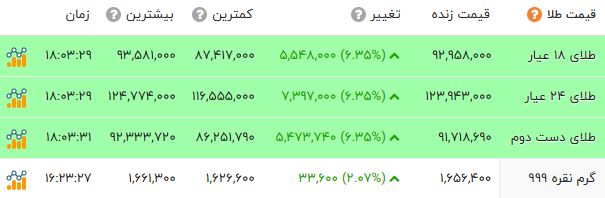 اخبار محرمانه