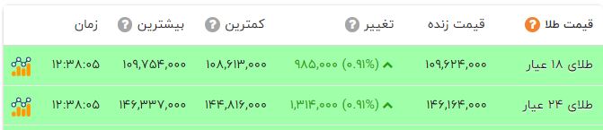 اخبار محرمانه