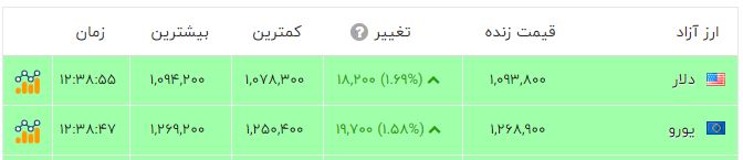 اخبار محرمانه