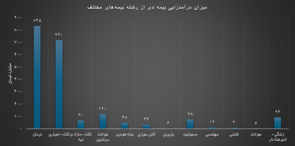اخبار محرمانه