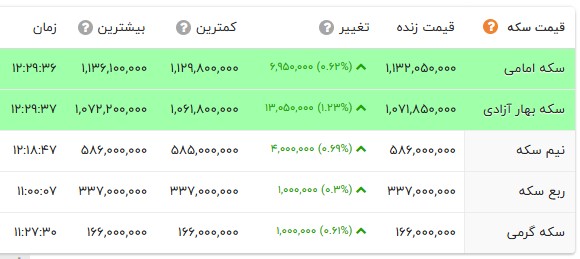 اخبار محرمانه