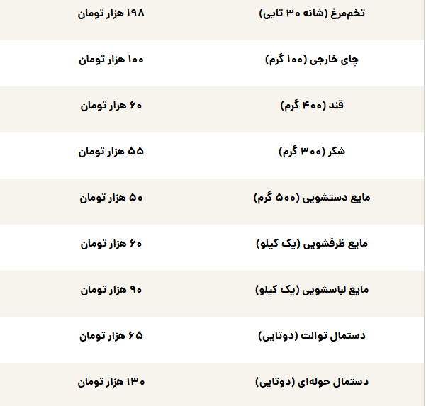 اخبار محرمانه
