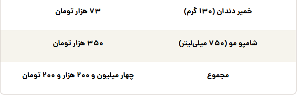 اخبار محرمانه