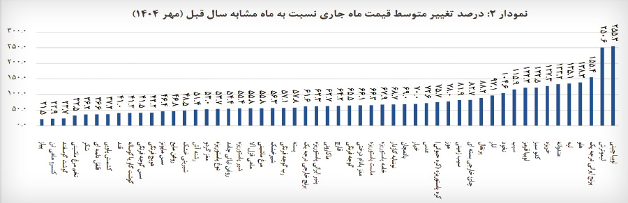 اخبار محرمانه