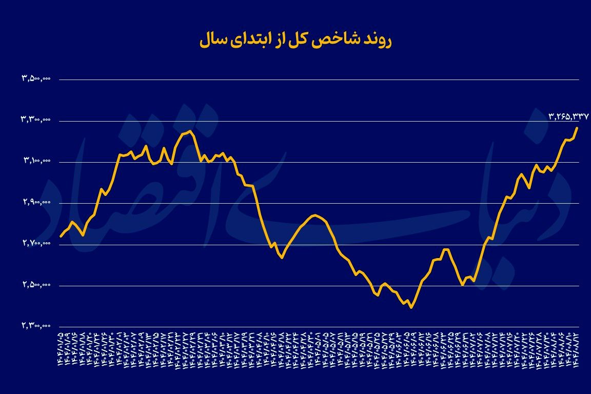 اخبار محرمانه