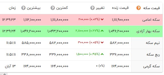 اخبار محرمانه