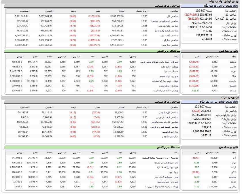 اخبار محرمانه
