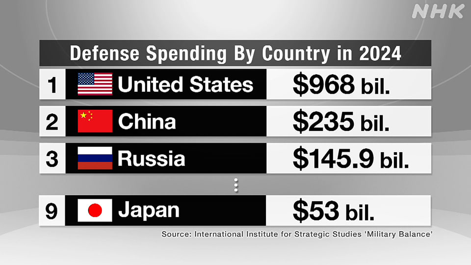 اخبار محرمانه
