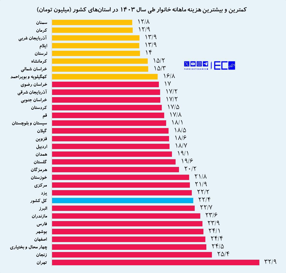 اخبار محرمانه