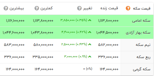 اخبار محرمانه