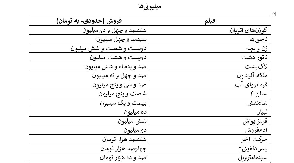 اخبار محرمانه