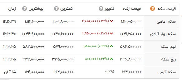 اخبار محرمانه