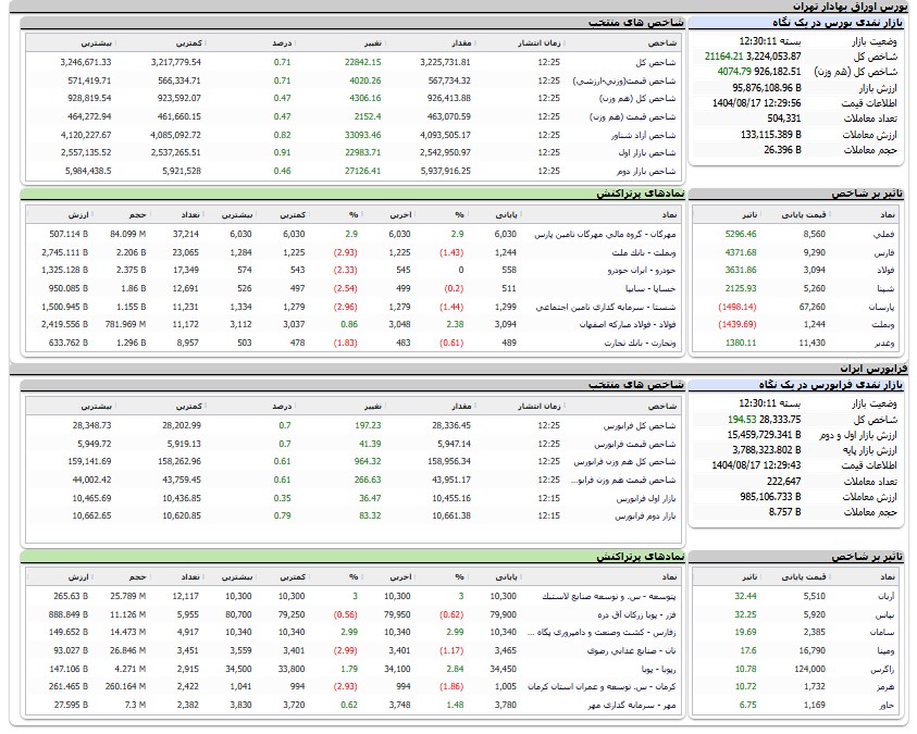 اخبار محرمانه