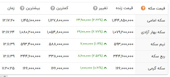 اخبار محرمانه